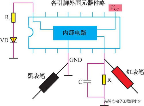 常用集成電路好壞檢測方法