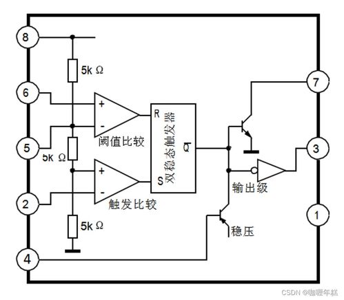 模擬集成電路之神 NE555計(jì)時(shí)器的傳奇歷程